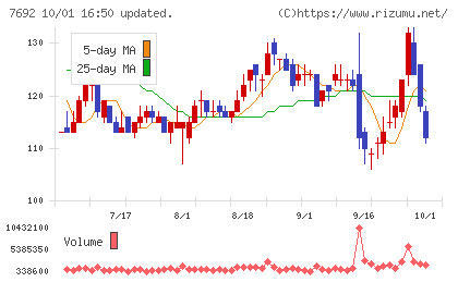 アースインフィニティチャート