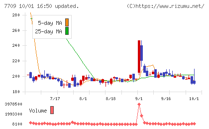 クボテックチャート