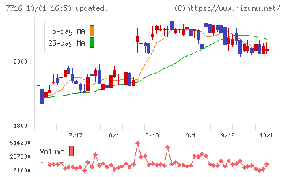 ナカニシチャート