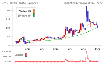 東京衡機チャート