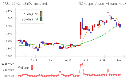 ニコンチャート