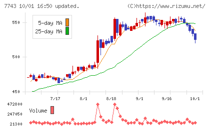 シードチャート