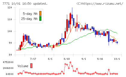 日本精密チャート