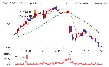 プリントネットチャート