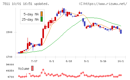中本パックスチャート