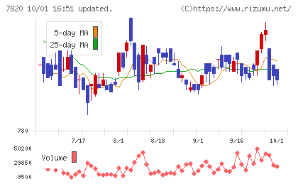 ニホンフラッシュチャート