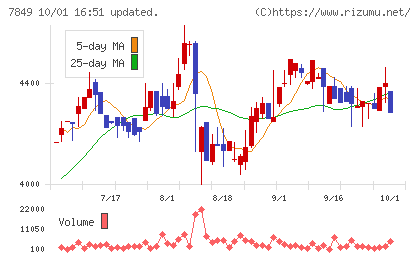 スターツ出版チャート