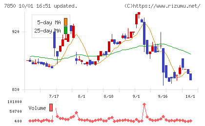 総合商研チャート
