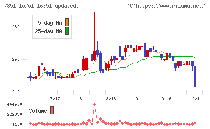 カワセコンピュータサプライチャート