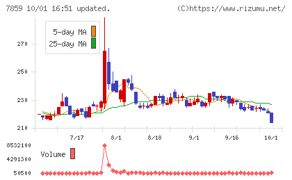 アルメディオチャート