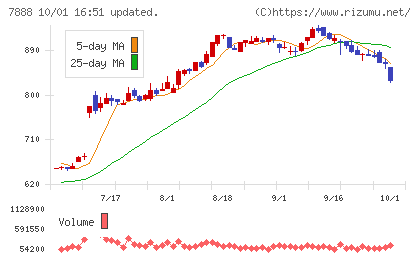 三光合成チャート