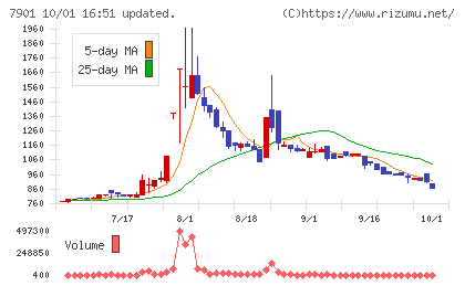 マツモトチャート
