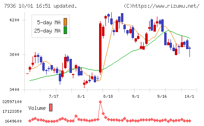 アシックスチャート