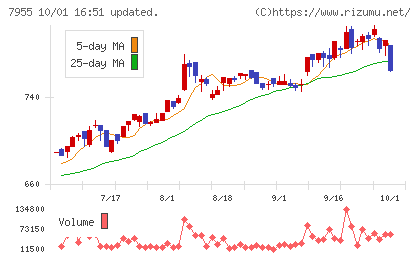 クリナップチャート