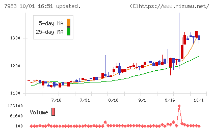ミロクチャート
