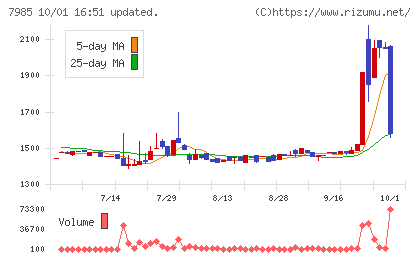ネポンチャート