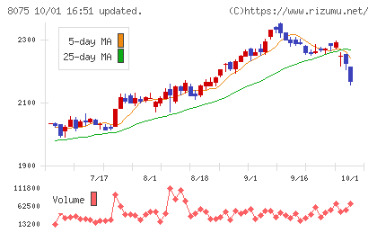 神鋼商事チャート