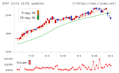 三愛オブリチャート