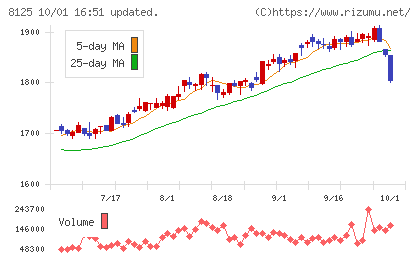 ワキタチャート