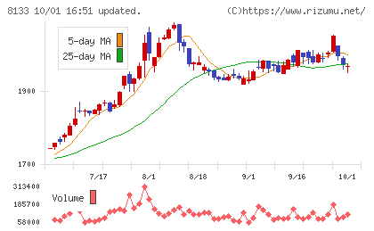 伊藤忠エネクスチャート