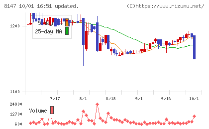 トミタチャート