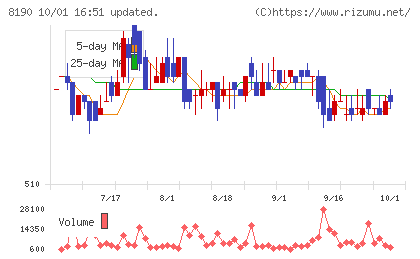 ヤマナカチャート