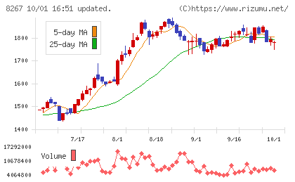 イオンチャート