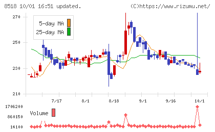 日本アジア投資チャート