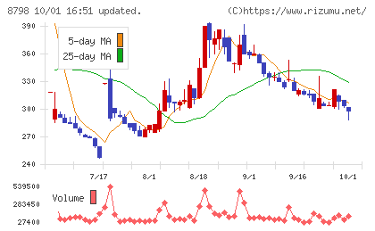 アドバンスクリエイトチャート