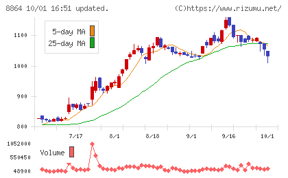 空港施設チャート