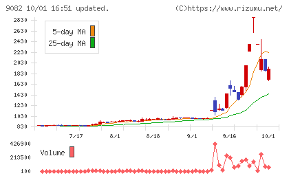 大和自動車交通チャート