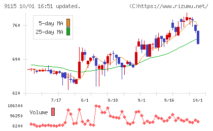 明海グループチャート