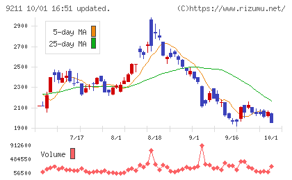 エフ・コードチャート