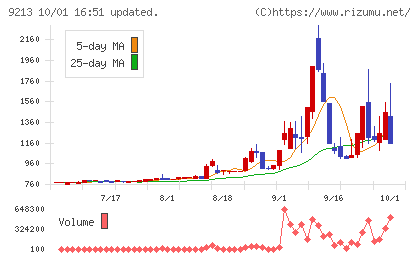 セイファートチャート