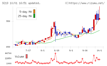 ギックスチャート