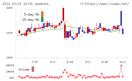 フルハシEPOチャート