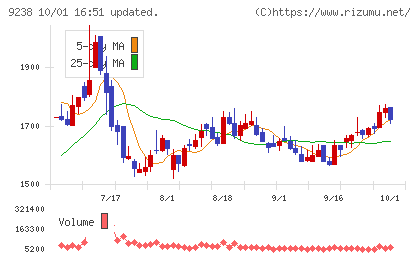 バリュークリエーションチャート