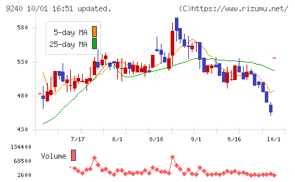 デリバリーコンサルティングチャート