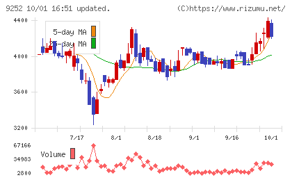 ラストワンマイルチャート