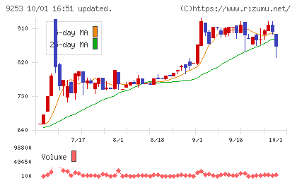 スローガンチャート