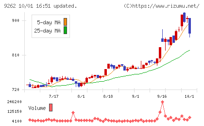 シルバーライフチャート