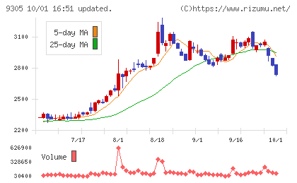 ヤマタネチャート