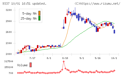 トリドリチャート