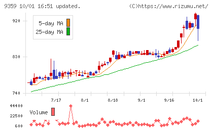 伊勢湾海運チャート