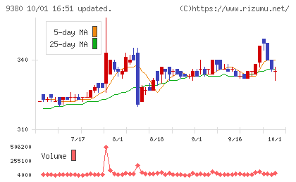 東海運チャート