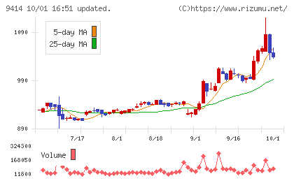 日本BS放送チャート