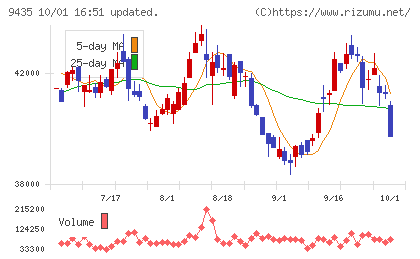 光通信チャート