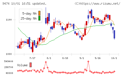 ゼンリンチャート