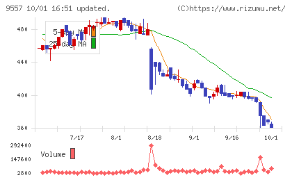 エアークローゼットチャート