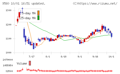 プログリットチャート